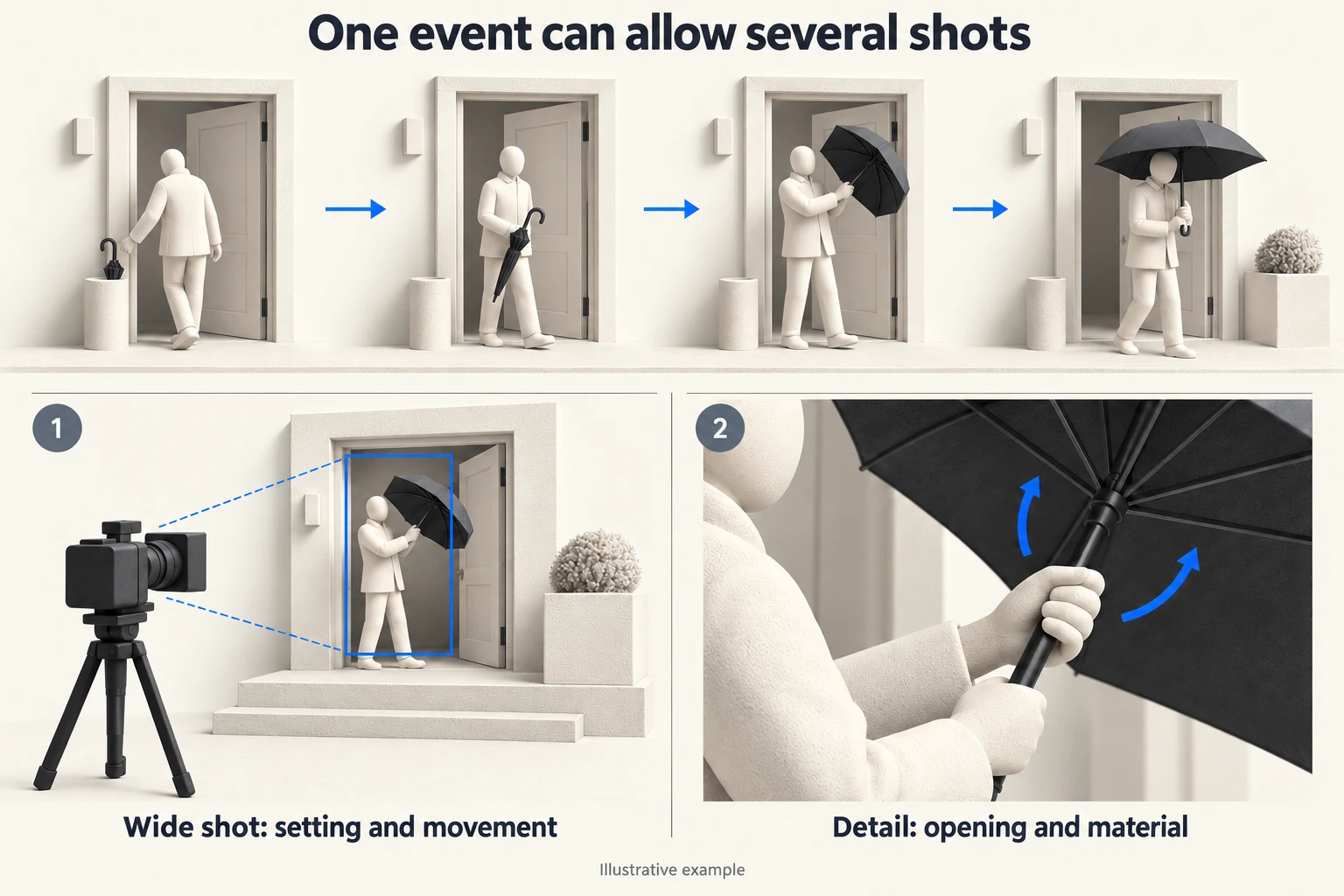 The same umbrella event can be shown in a wide view or a close detail.