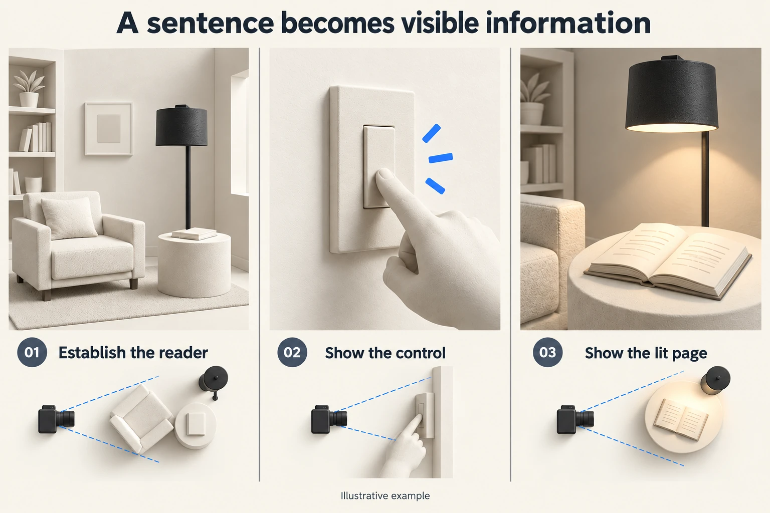 A lamp appears in a room, at its switch, and lighting the pages of a book.