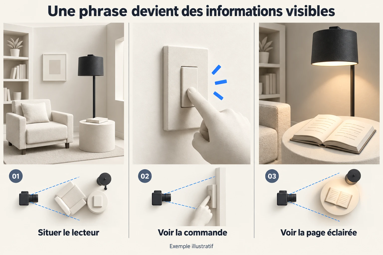 Une lampe est montrée dans une pièce, au niveau de son interrupteur, puis allumée sur un livre.